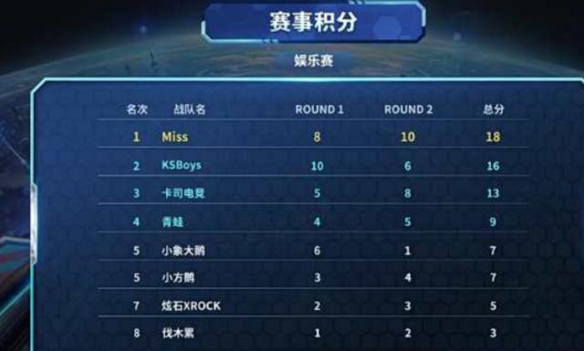 意味着尊重
