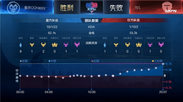 而言